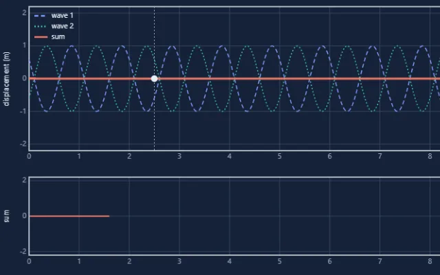 Screenshot of Wave Interference